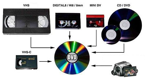Videó digitalizálás